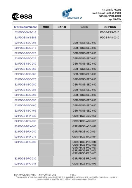 GSC Sentinel-2 PDGS SRD - emits - ESA