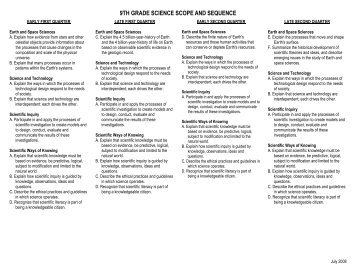 9TH GRADE SCIENCE SCOPE AND SEQUENCE