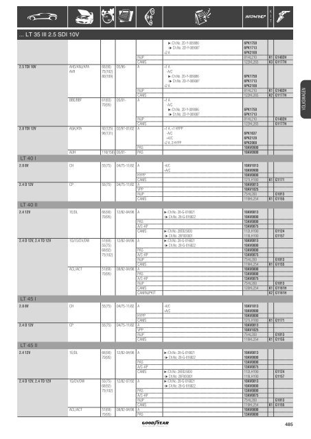 Application list Renault - ZAZ - Online catalogue