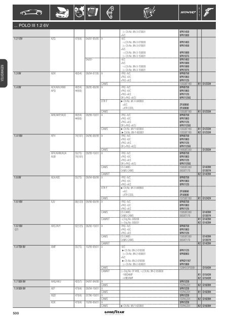 Application list Renault - ZAZ - Online catalogue