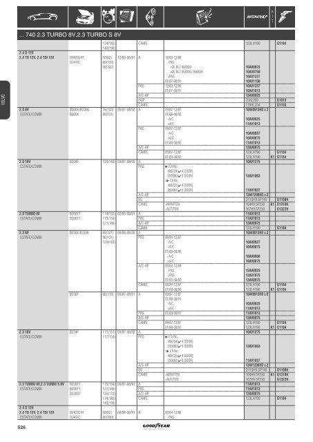 Application list Renault - ZAZ - Online catalogue