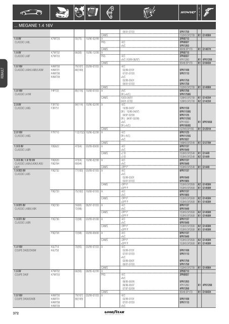 Application list Renault - ZAZ - Online catalogue