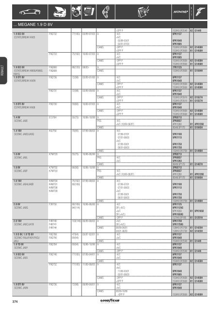 Application list Renault - ZAZ - Online catalogue