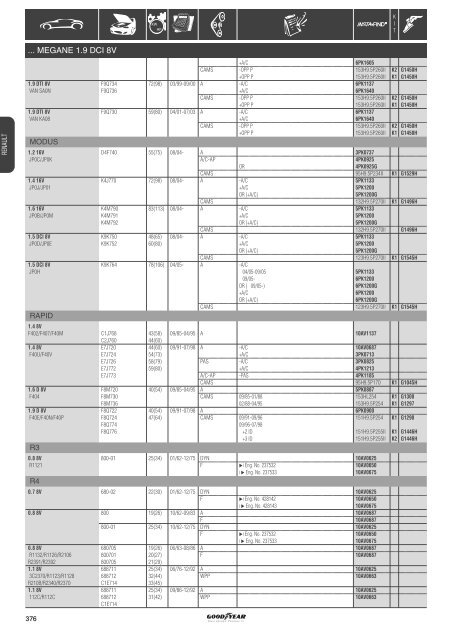 Application list Renault - ZAZ - Online catalogue