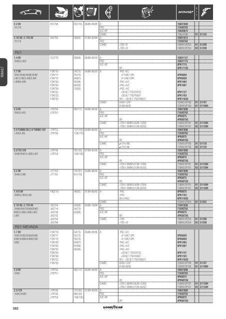 Application list Renault - ZAZ - Online catalogue