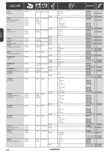 Application list Renault - ZAZ - Online catalogue