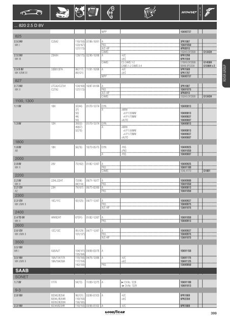 Application list Renault - ZAZ - Online catalogue