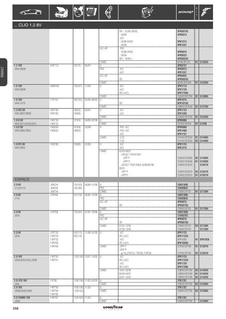 Application list Renault - ZAZ - Online catalogue