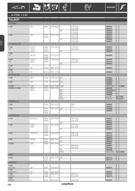 Application list Renault - ZAZ - Online catalogue