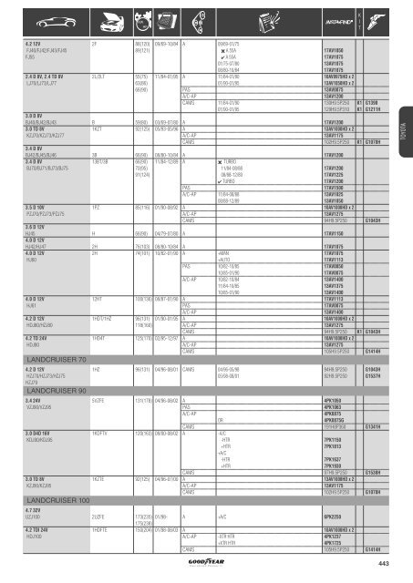 Application list Renault - ZAZ - Online catalogue