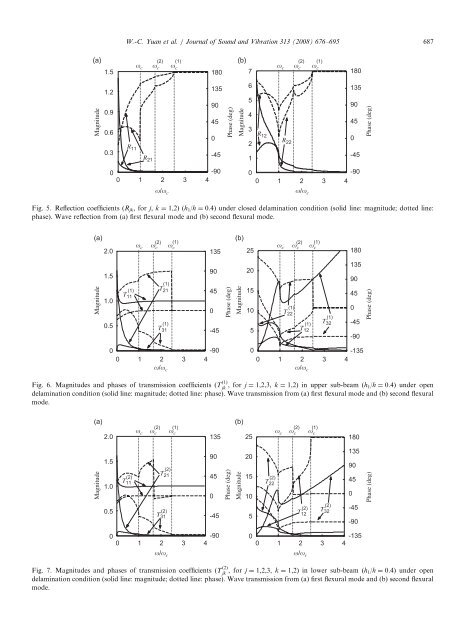 Wave reflection and transmission in composite beams containing ...