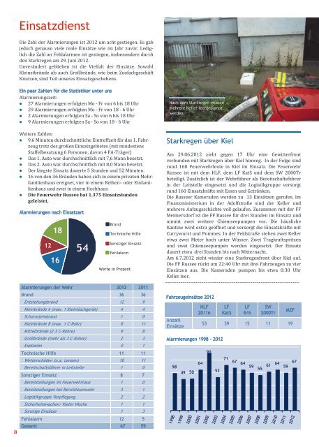 Jahresbericht der Feuerwehr Russee Ã¼ber 2012 als pdf - Freiwillige ...