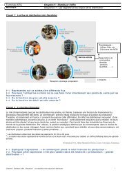 Les objectifs et les enjeux de la distribution - Lescoursdecogestion.fr