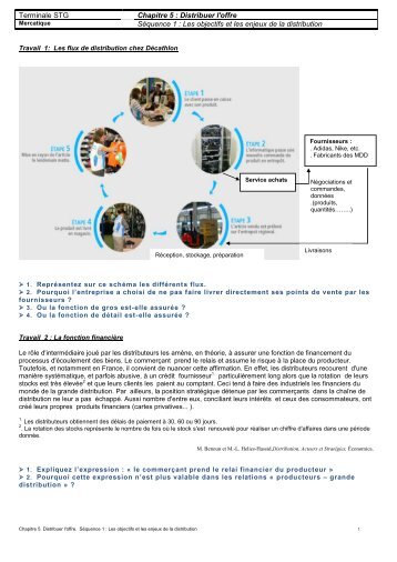 Les objectifs et les enjeux de la distribution - Lescoursdecogestion.fr
