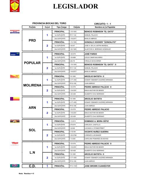 LEGISLADOR - Tribunal Electoral