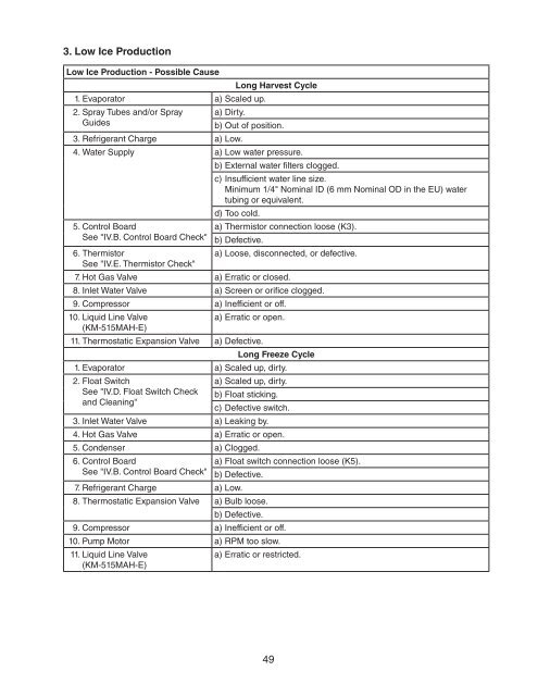 KM-650MAH-E Service manual - Hoshizaki