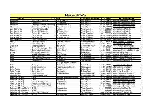 Meine KiTa's - KiTa Elternvertretungen SH