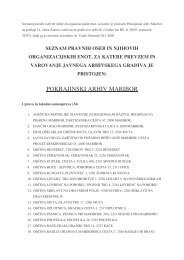 Seznam pravnih oseb ter njihovih organizacijskih enot - Pokrajinski ...