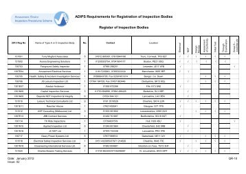ADIPS Requirements for Registration of Inspection Bodies Register ...