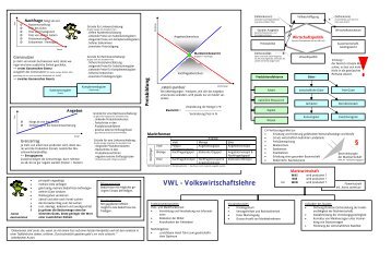 Ãbersicht Volkswirtschaftslehre - Alex Gisin