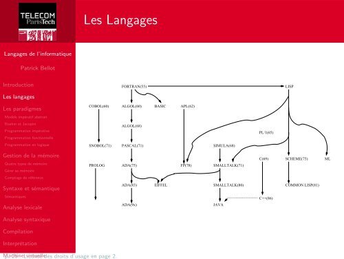 Langages de l'informatique