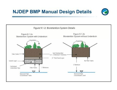 Engineering Concepts for Bioretention Facilities - Rutgers ...