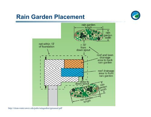 Engineering Concepts for Bioretention Facilities - Rutgers ...