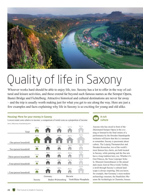 The future is made in saxony