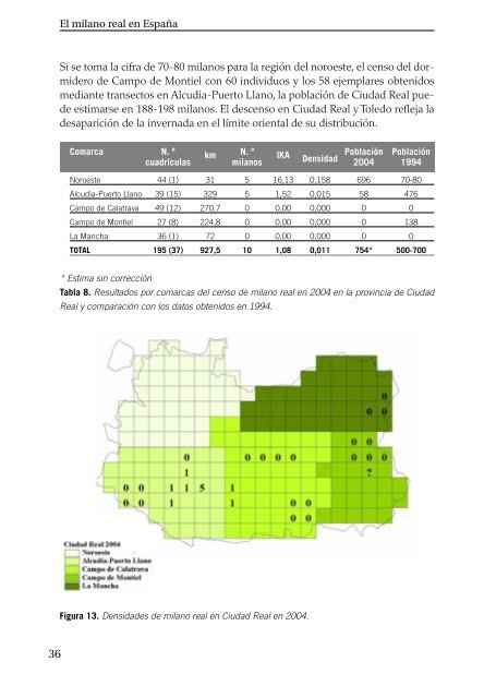 El milano real en EspaÃ±a. II Censo Nacional (2004) - SEO/BirdLife