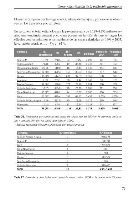 El milano real en EspaÃ±a. II Censo Nacional (2004) - SEO/BirdLife