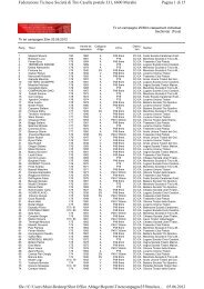 Classifica individuale TFC 25 m 2012 - Federazione Ticinese delle ...