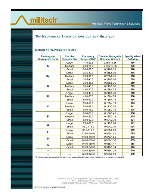 Orthomode Transducers (OMT) - Millitech