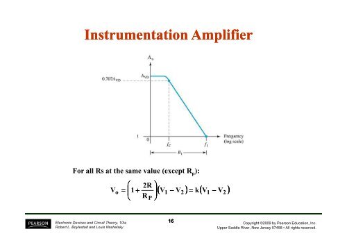 Chapter 11 Op-Amp Applications - Webstaff.kmutt.ac.th