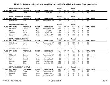 2013 US Indoor National Compiled Results