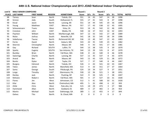 2013 US Indoor National Compiled Results