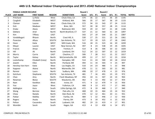 2013 US Indoor National Compiled Results