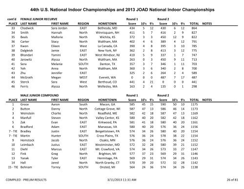 2013 US Indoor National Compiled Results