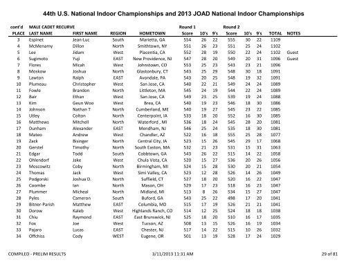 2013 US Indoor National Compiled Results