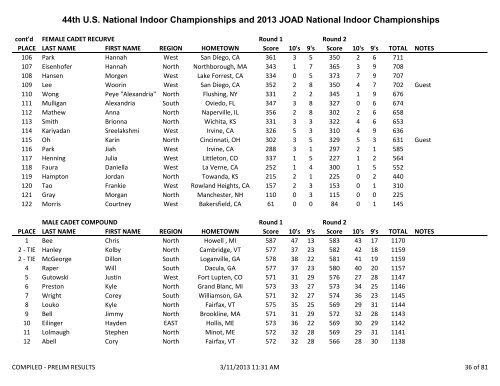 2013 US Indoor National Compiled Results