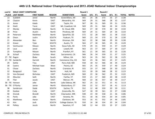 2013 US Indoor National Compiled Results