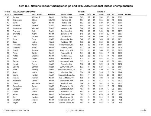 2013 US Indoor National Compiled Results