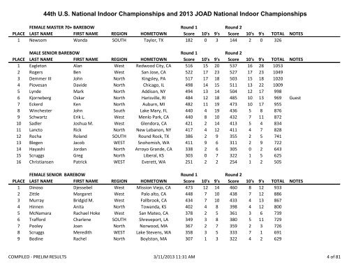 2013 US Indoor National Compiled Results