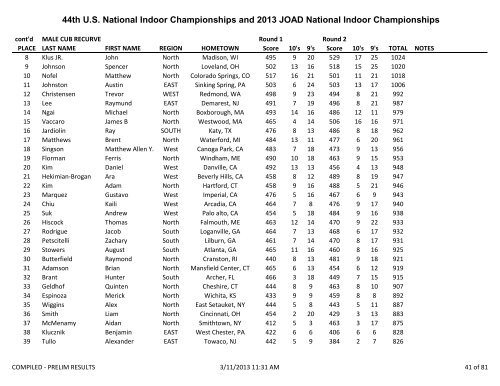 2013 US Indoor National Compiled Results