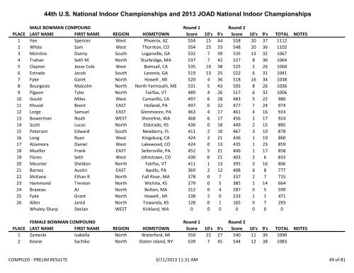 2013 US Indoor National Compiled Results