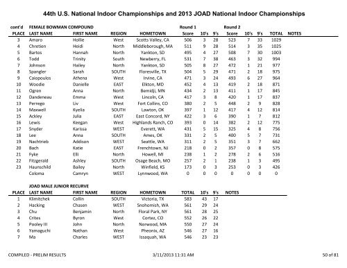 2013 US Indoor National Compiled Results