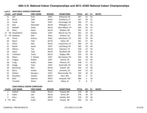 2013 US Indoor National Compiled Results