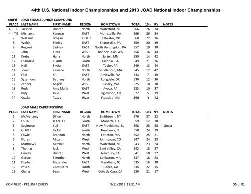 2013 US Indoor National Compiled Results