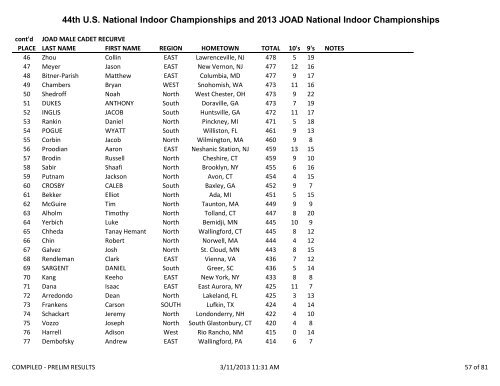 2013 US Indoor National Compiled Results