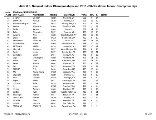 2013 US Indoor National Compiled Results