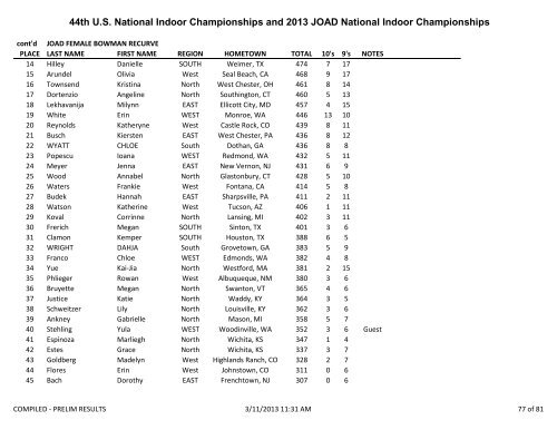 2013 US Indoor National Compiled Results